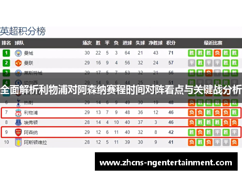 全面解析利物浦对阿森纳赛程时间对阵看点与关键战分析