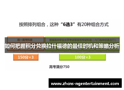 如何把握积分兑换拉什福德的最佳时机和策略分析