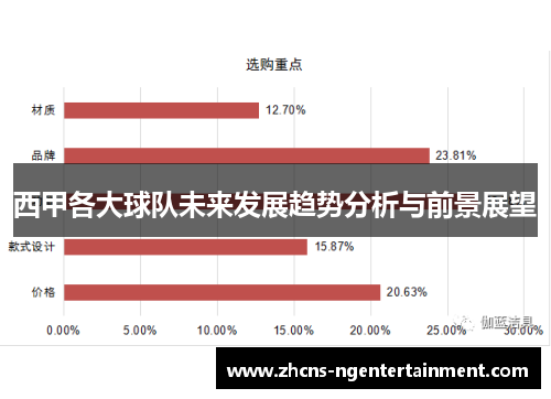 西甲各大球队未来发展趋势分析与前景展望
