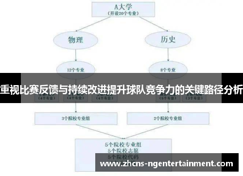 重视比赛反馈与持续改进提升球队竞争力的关键路径分析
